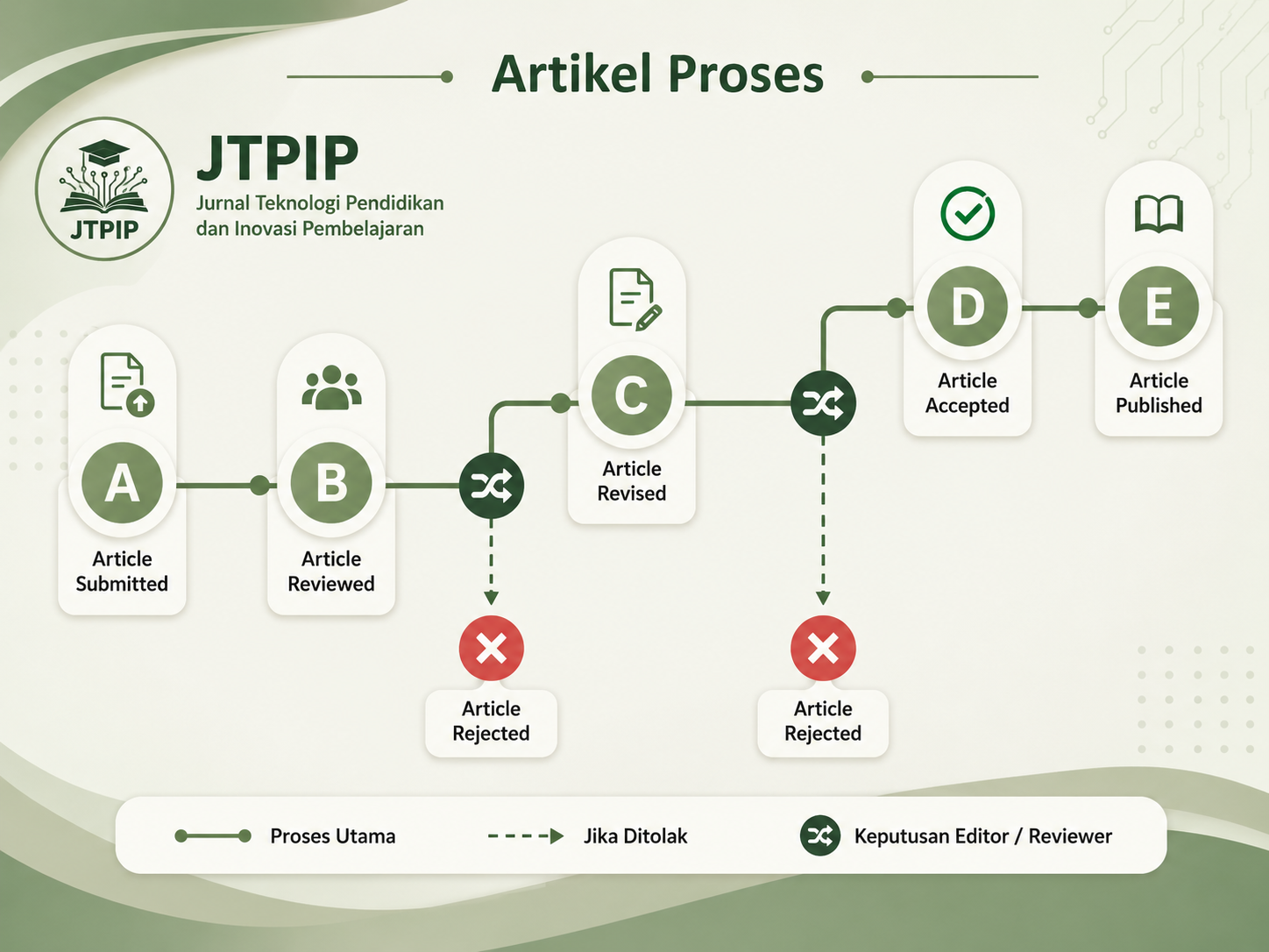 Article Process JTPIP
